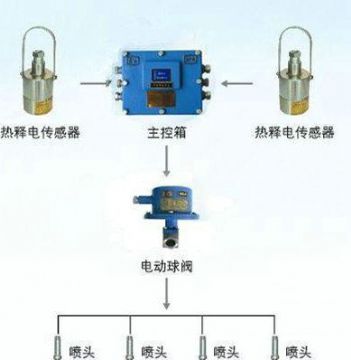点击查看详细信息<br>标题：大巷红外自动喷雾装置 阅读次数：5551