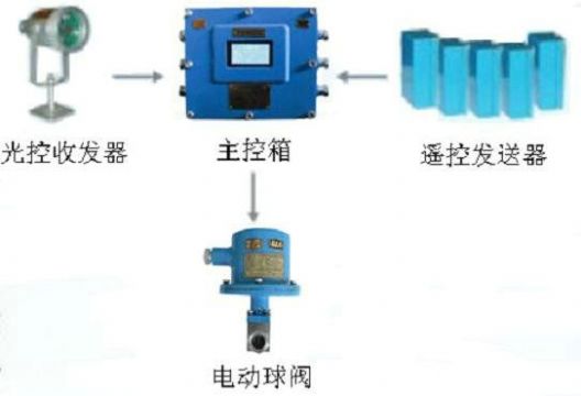 点击查看详细信息<br>标题：综采工作面架间喷雾装置 综采面支架喷雾装置 采煤机移架喷雾装置 阅读次数：5228