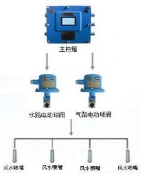 点击查看详细信息<br>标题：负压诱导式喷雾装置 阅读次数：5805